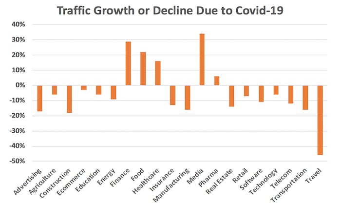 Trafiic Growth Image